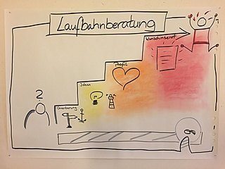 schritte laufbahnberatung